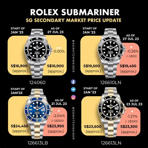 rolex sub supreme|rolex submariner list price 2022.